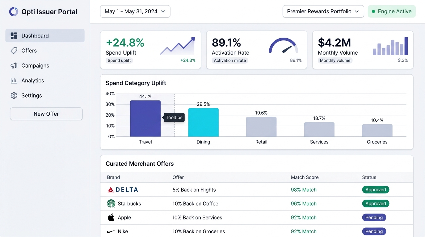 Opti Merchant Offers & Banking Partner Platform Interface